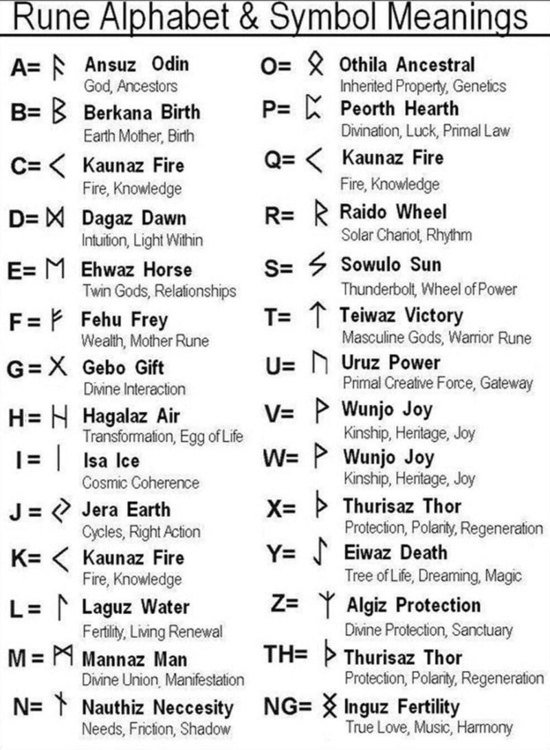 Perles Cheveux Viking correspondance Alphabet Runes et Latin | Rasta-Lion